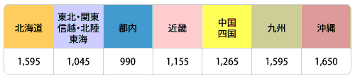 送料表